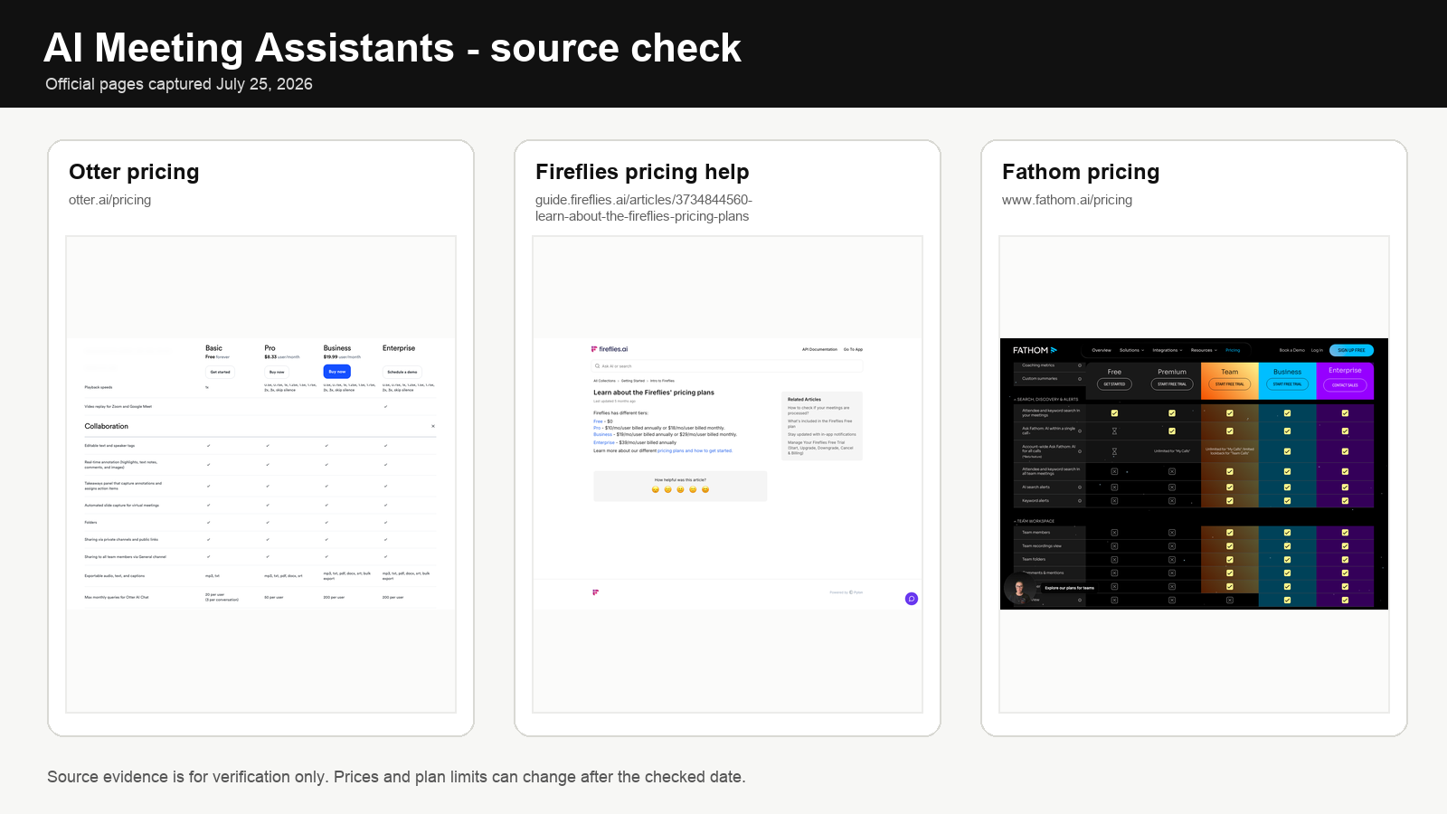 AI Meeting Assistants official pricing and source pages checked for July 2026 verification