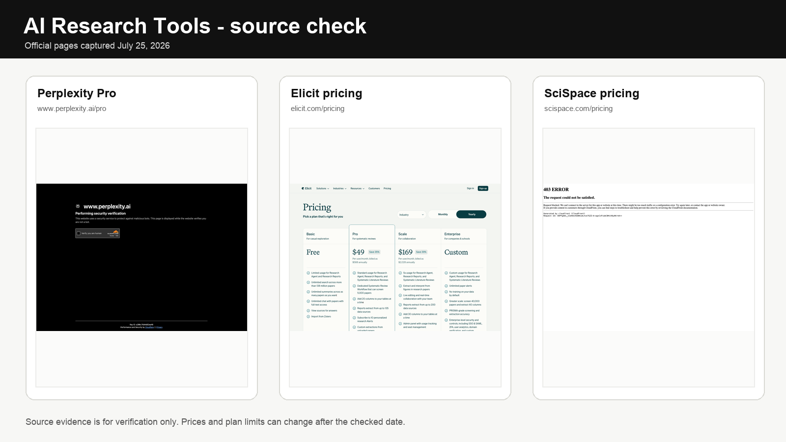 AI Research Tools official pricing and source pages checked for July 2026 verification