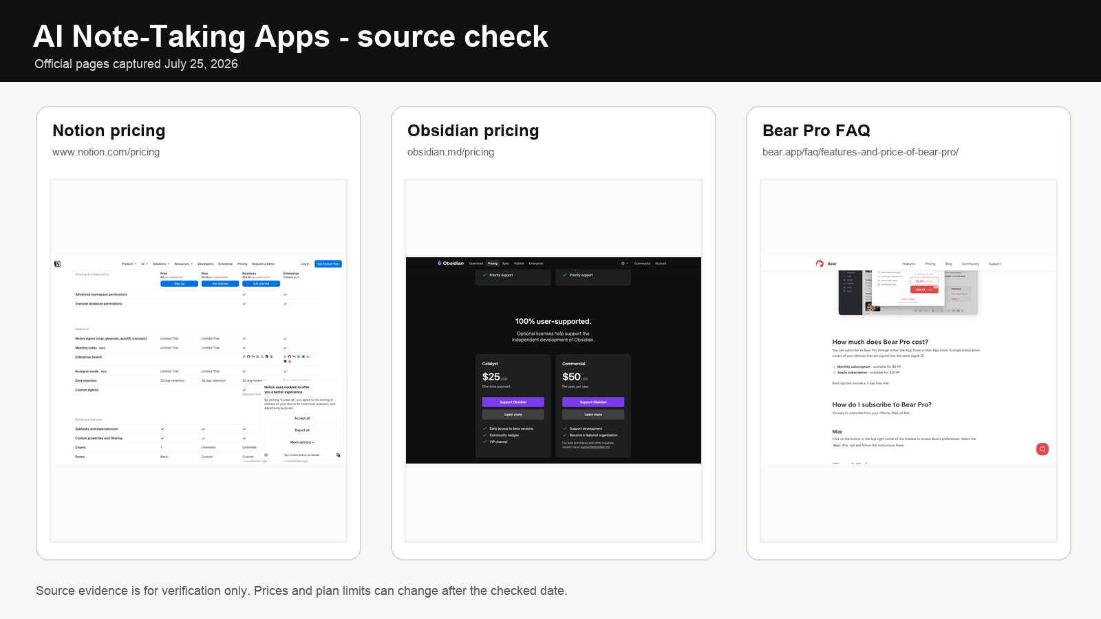 AI Note-Taking Apps official pricing and source pages checked for July 2026 verification