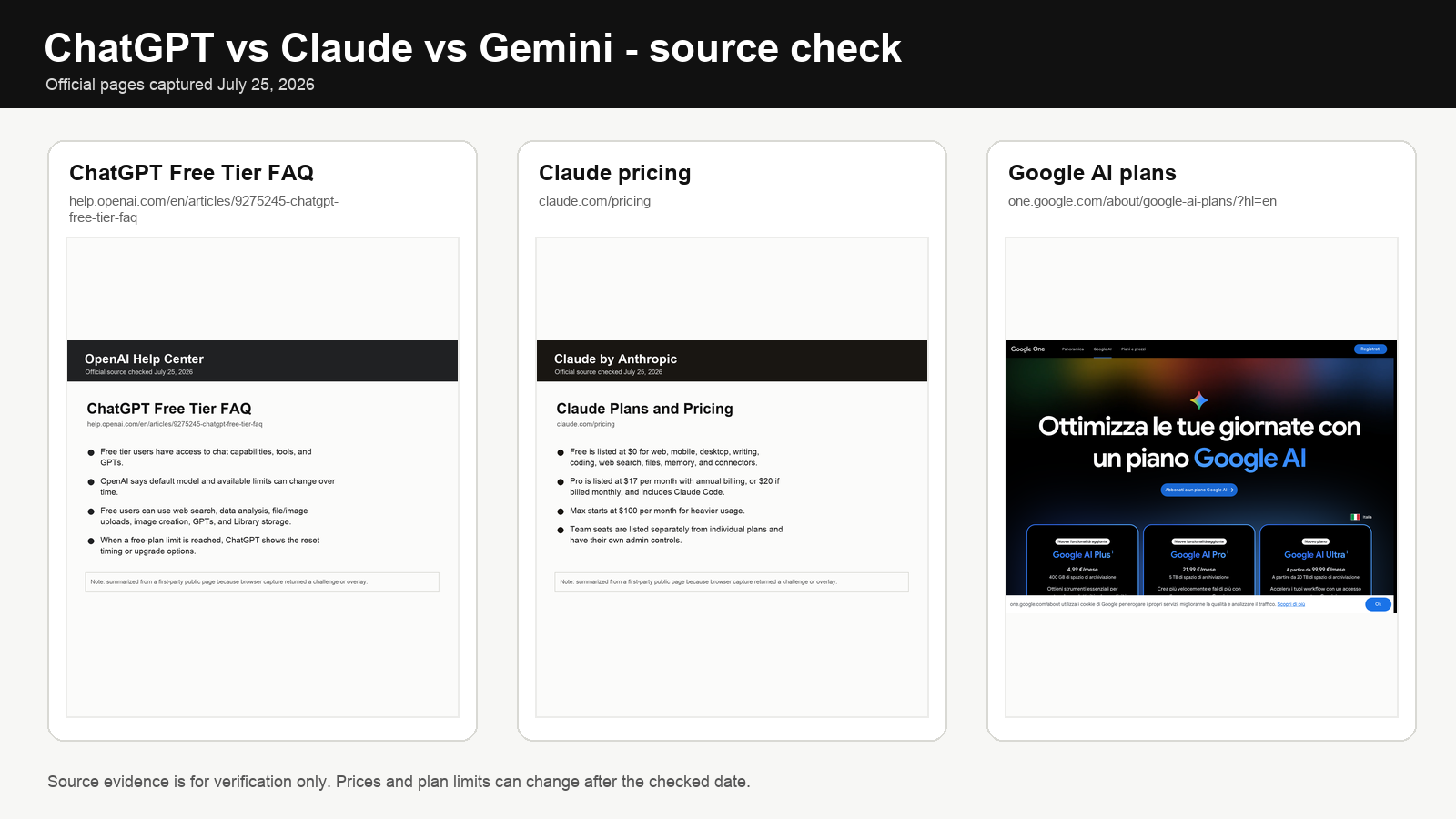 ChatGPT vs Claude vs Gemini official pricing and source pages checked for July 2026 verification