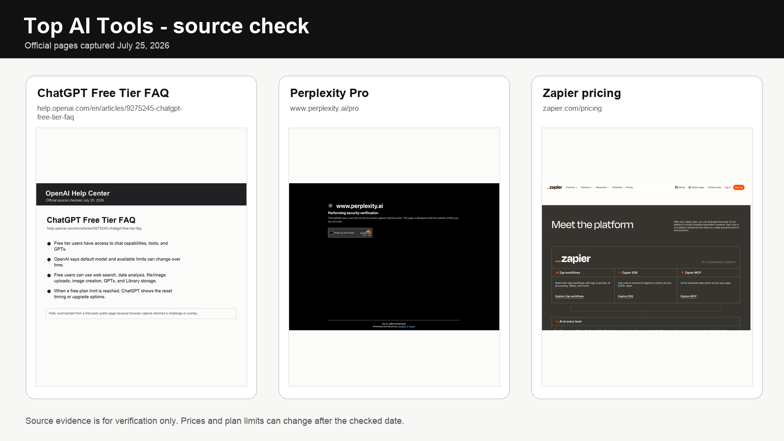 Top AI Tools official pricing and source pages checked for July 2026 verification